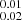 $ ^{0.01}_{0.02} $