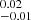 $ ^{0.02}_{-0.01} $