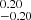 $ ^{0.20}_{-0.20} $