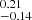 $ ^{0.21}_{-0.14} $