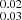 $ ^{0.02}_{0.03} $