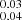 $ ^{0.03}_{0.04} $