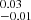 $ ^{0.03}_{-0.01} $