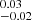 $ ^{0.03}_{-0.02} $