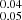$ ^{0.04}_{0.05} $