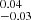 $ ^{0.04}_{-0.03} $