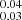 $ ^{0.04}_{0.03} $