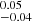 $ ^{0.05}_{-0.04} $