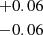 $ {{+0.06 }\atop { -0.06}} $