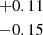 $ {{+0.11 }\atop { -0.15}} $