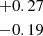 $ {{+0.27 }\atop { -0.19}} $