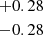 $ {{+0.28 }\atop { -0.28}} $