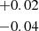 $ {{+0.02}\atop { -0.04}} $