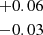 $ {{+0.06}\atop { -0.03}} $