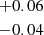 $ {{+0.06}\atop { -0.04}} $