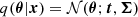 $ q({\boldsymbol {\theta }} | {\boldsymbol {x}}) = {\cal {{N}}}({\boldsymbol {\theta }}; {\boldsymbol {t}}, {\boldsymbol {\Sigma }}) $