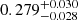 $ 0.279^{+0.030}_{-0.028} $