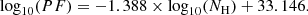 $$ \begin{aligned} \log _{10}(PF)=-1.388 \times \log _{10}(N_{\rm H})+33.146. \end{aligned} $$