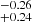 $ _{+0.24}^{-0.26} $