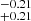 $ _{+0.21}^{-0.21} $