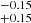 $ _{+0.15}^{-0.15} $