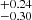 $ _{-0.30}^{+0.24} $