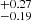 $ _{-0.19}^{+0.27} $