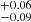 $ _{-0.09}^{+0.06} $
