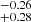 $ _{+0.28}^{-0.26} $
