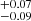 $ _{-0.09}^{+0.07} $