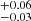 $ _{-0.03}^{+0.06} $