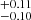 $ _{-0.10}^{+0.11} $