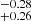 $ _{+0.26}^{-0.28} $