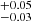 $ _{-0.03}^{+0.05} $