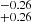 $ _{+0.26}^{-0.26} $