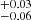 $ _{-0.06}^{+0.03} $