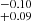 $ _{+0.09}^{-0.10} $