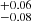 $ _{-0.08}^{+0.06} $