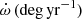 $ \dot\omega \, (\mathrm{deg}\,\mathrm{yr}^{-1}) $