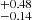 $ _{-0.14}^{+0.48} $