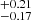 $ _{-0.17}^{+0.21} $