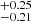 $ _{-0.21}^{+0.25} $