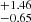 $ _{-0.65}^{+1.46} $