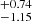 $ _{-1.15}^{+0.74} $