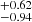 $ _{-0.94}^{+0.62} $