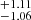 $ _{-1.06}^{+1.11} $