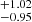 $ _{-0.95}^{+1.02} $