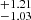 $ _{-1.03}^{+1.21} $