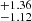 $ _{-1.12}^{+1.36} $
