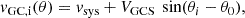 $$ \begin{aligned} { v}_\text{GC,i} (\theta ) = { v}_\text{sys} + V_\text{GCS}\,\text{ sin}(\theta _i - \theta _0), \end{aligned} $$